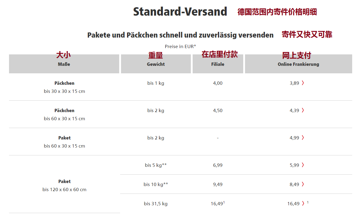 中国寄快递到瑞典所需时间解析，快递速度的影响因素与深度探讨