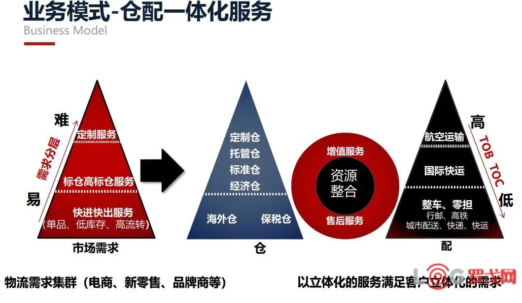 物流一体化企业的定义、特点与价值解析