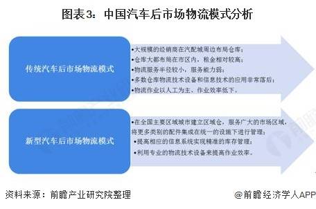 物流企业信息技术的现状与未来展望