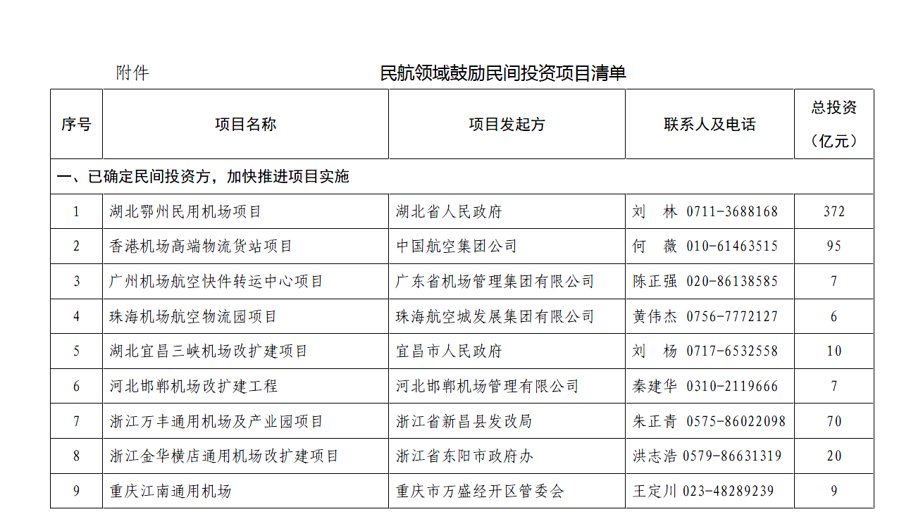 航空物流热线电话，连接畅通无阻的物流通道