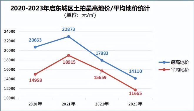 2024海运费价格走势图分析与预测