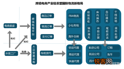 跨境电商物流模式类型及其特点解析