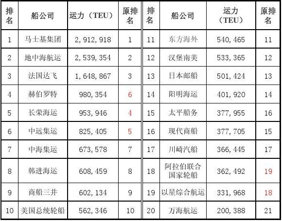 全球海运拼箱公司排名与影响力深度解析