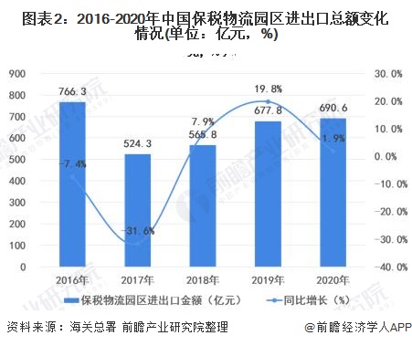 跨境物流发展现状概览