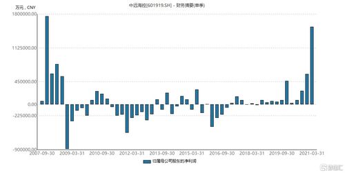 海运指数与东方财富的深度关联探究