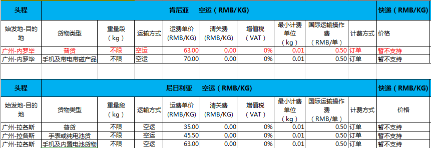 国际物流收费详解，计费因素与通用标准