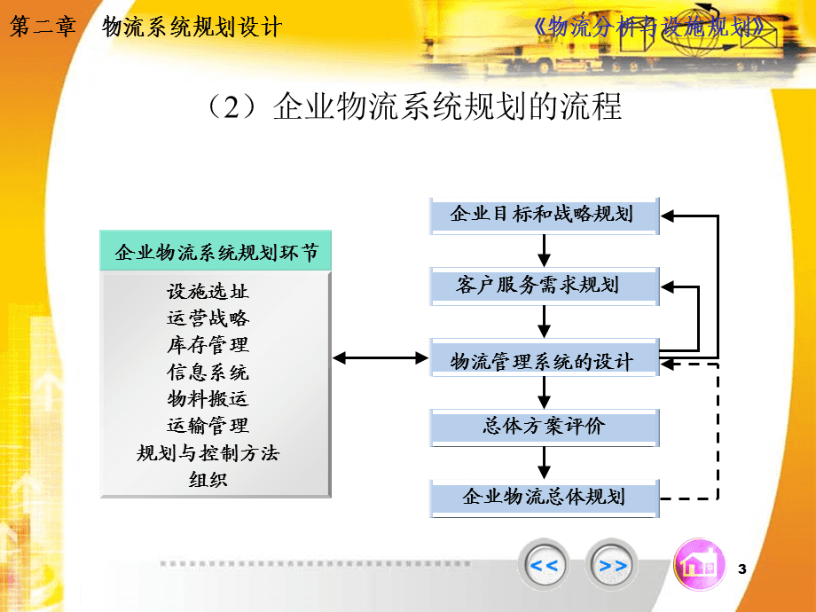 物流系统规划终极步骤，实现与优化方案