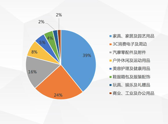 美国海外仓分销平台，重塑跨境电商供应链的新动力