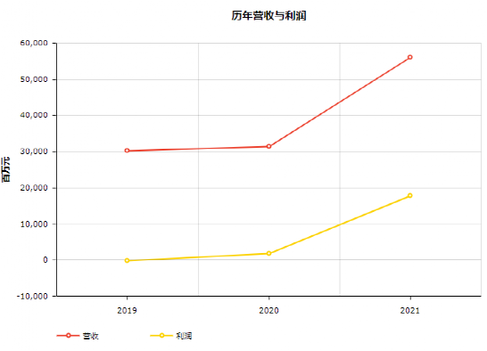 中国物流公司排名五百强，行业巨头与未来趋势展望