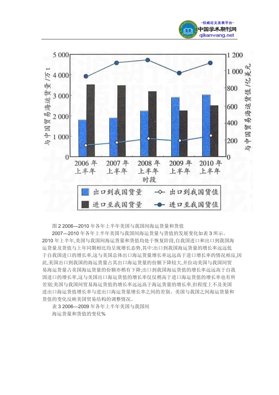 海运货代行业研究论文