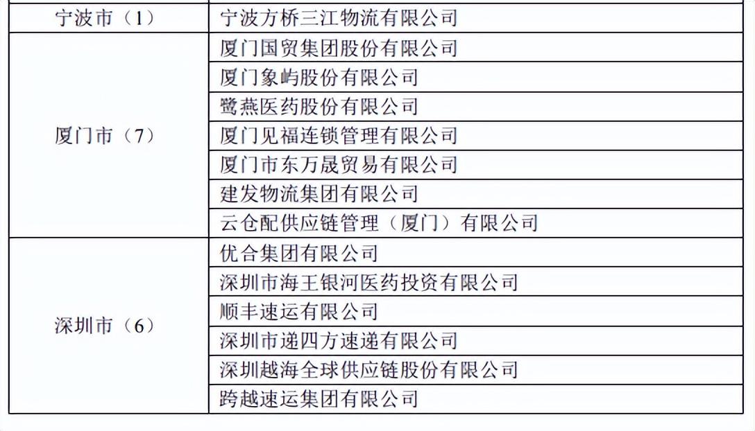 国际物流企业名录，全球商贸桥梁的联接者