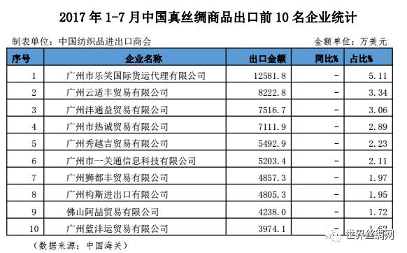 出口报关成交方式CIF详解解析