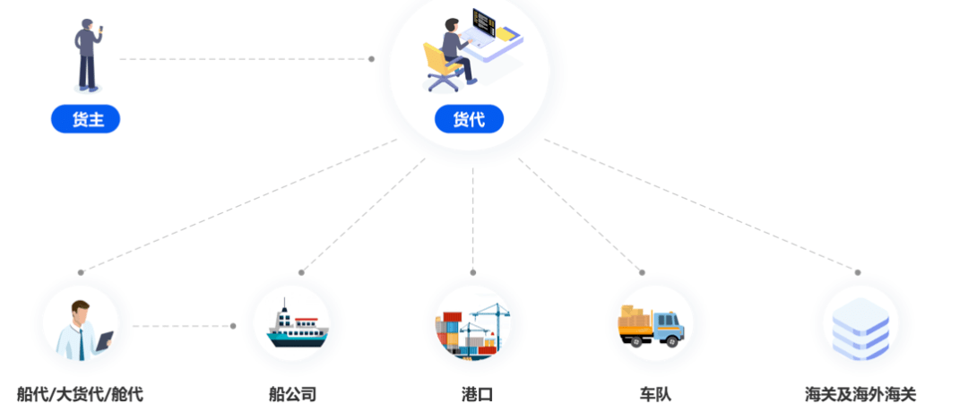 货代物流系统现代化与智能化发展趋势