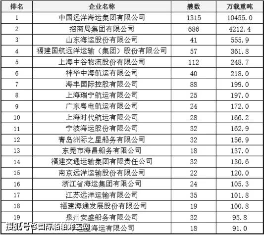 国际航运公司排名与影响力深度解析