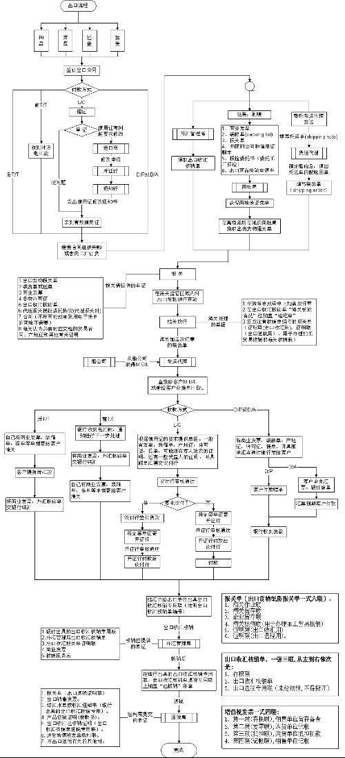 货代操作基本流程详解指南