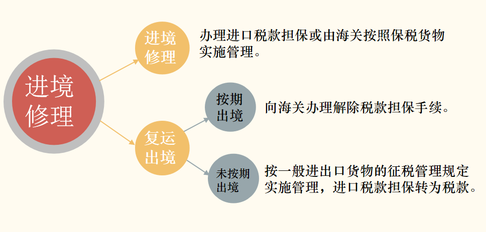 深度解析，报关与结关的区别及其重要性探究