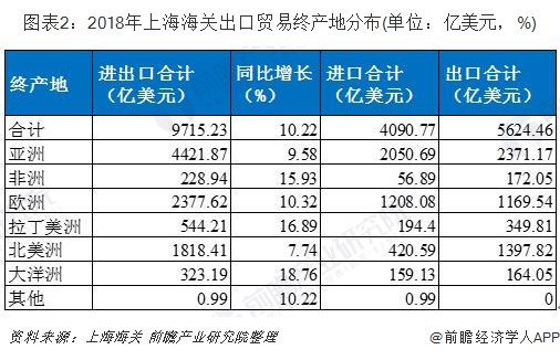 全球报关行排名及影响力深度解析