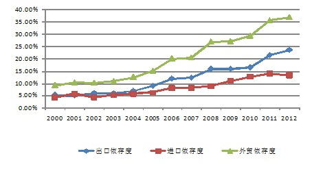 转运贸易与对外贸易差异深度解析，两种国际贸易模式的对比探讨