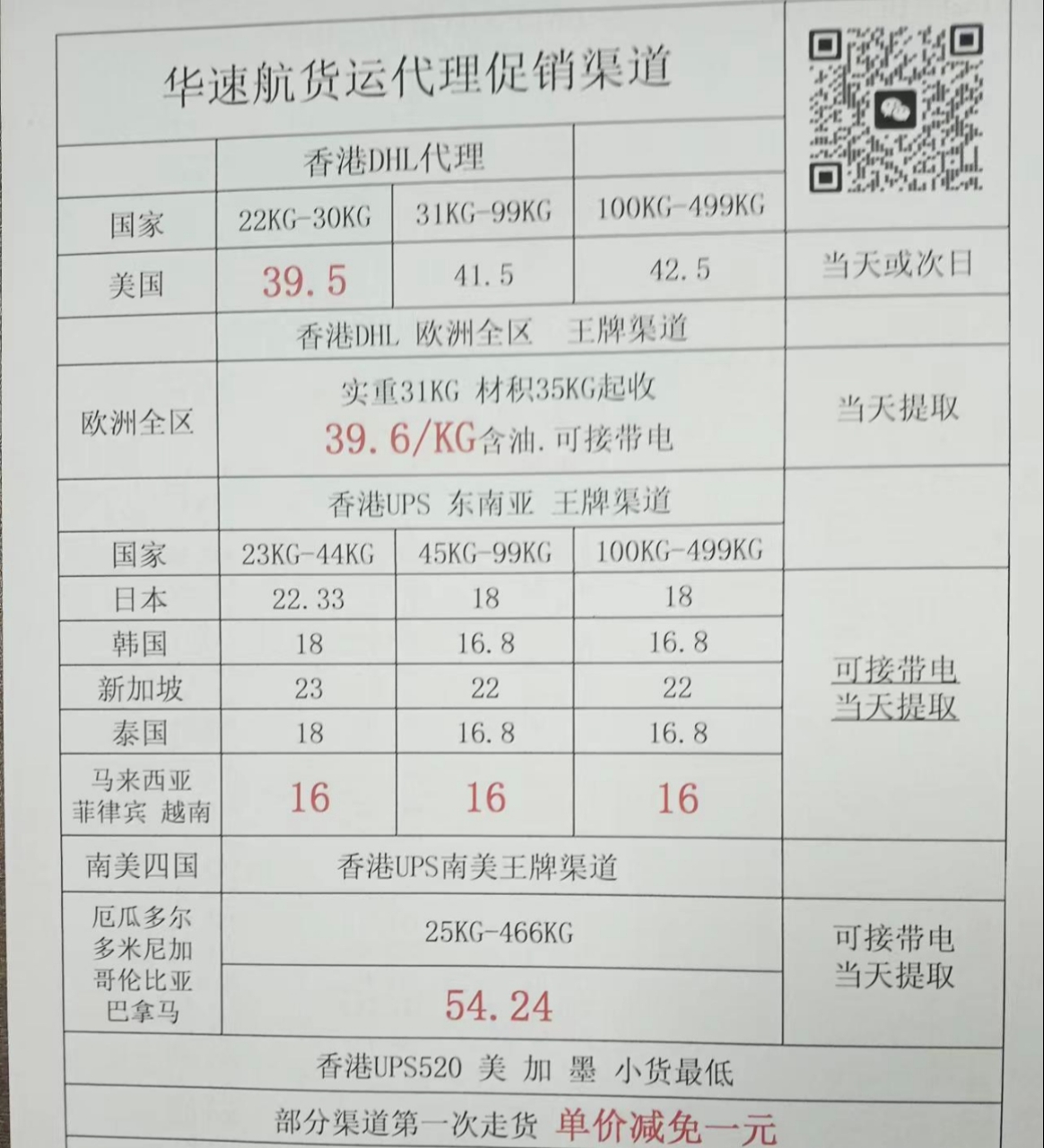 国际代理运费入账指南