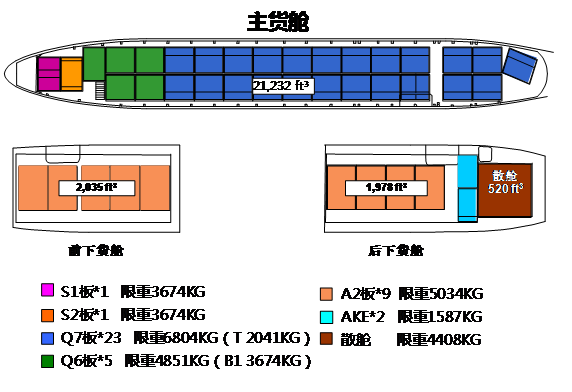 航空货运单号查询详解指南