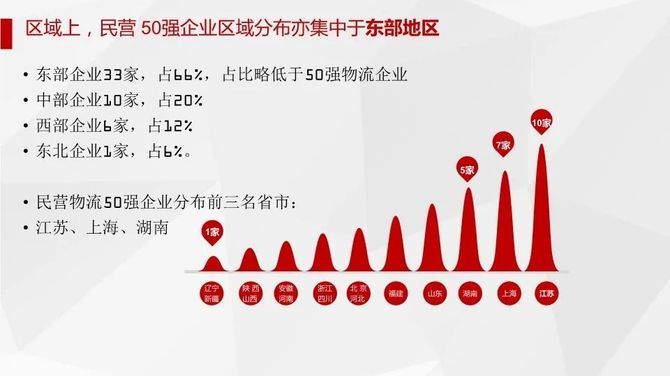 外资物流企业在中国的排名与未来发展趋势分析