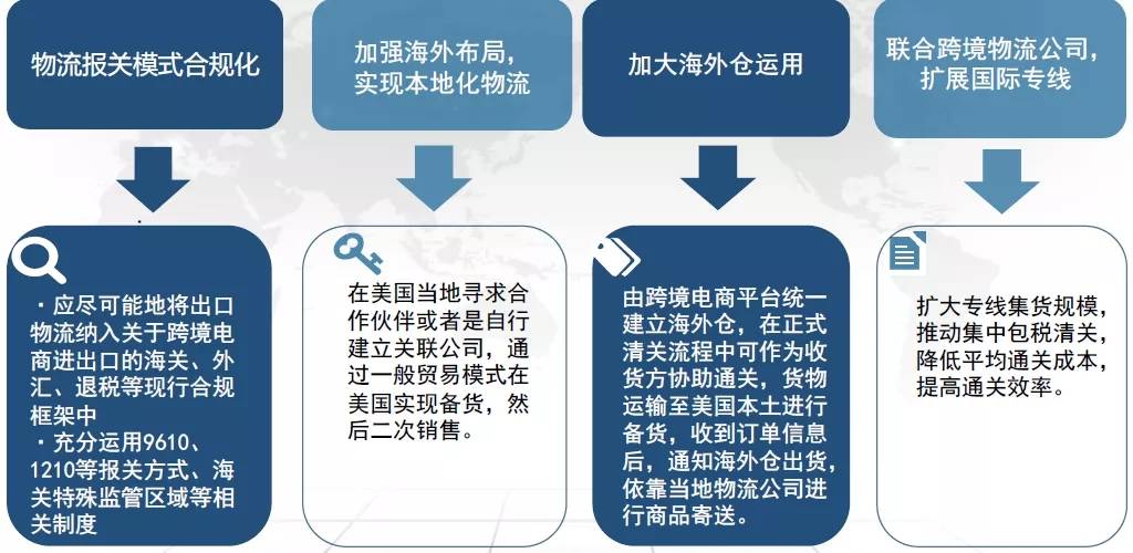 跨境电商清关模式深度解析，多元模式探讨与实践经验分享