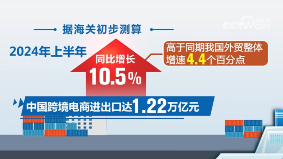 跨境电商是否需要进出口权？进出口权与跨境电商的关联及需求分析