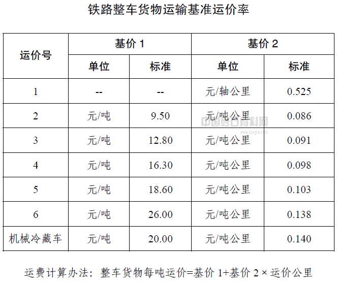 运输报价表，高效物流体系构建的核心要素