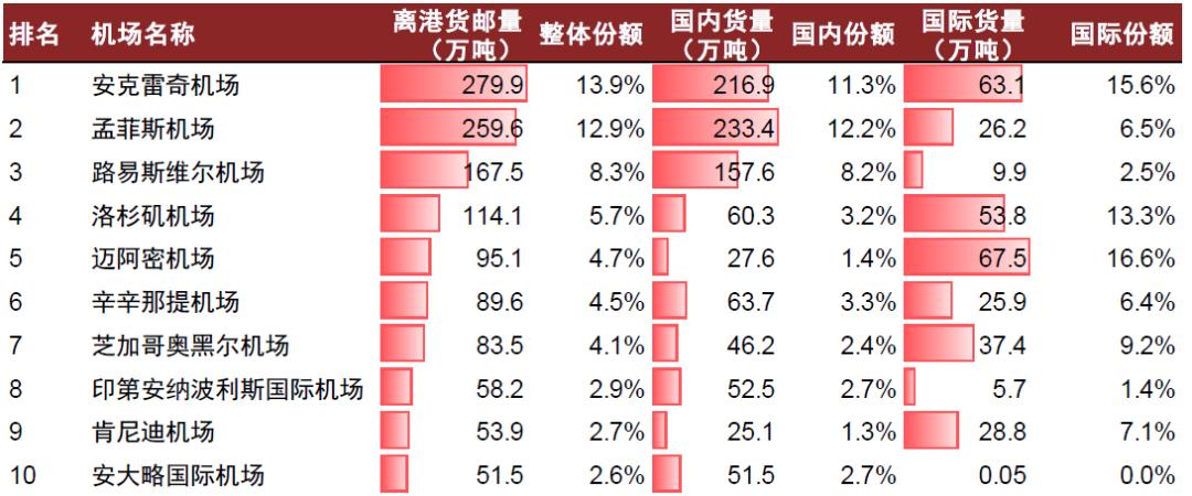 全球国际货运公司排名与影响力深度解析