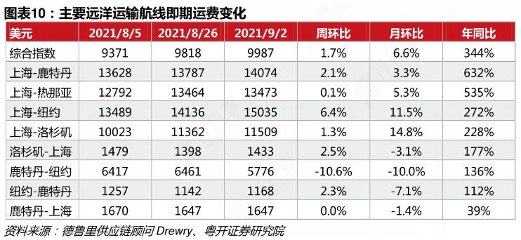 2024年海运行情深度解析，趋势与展望