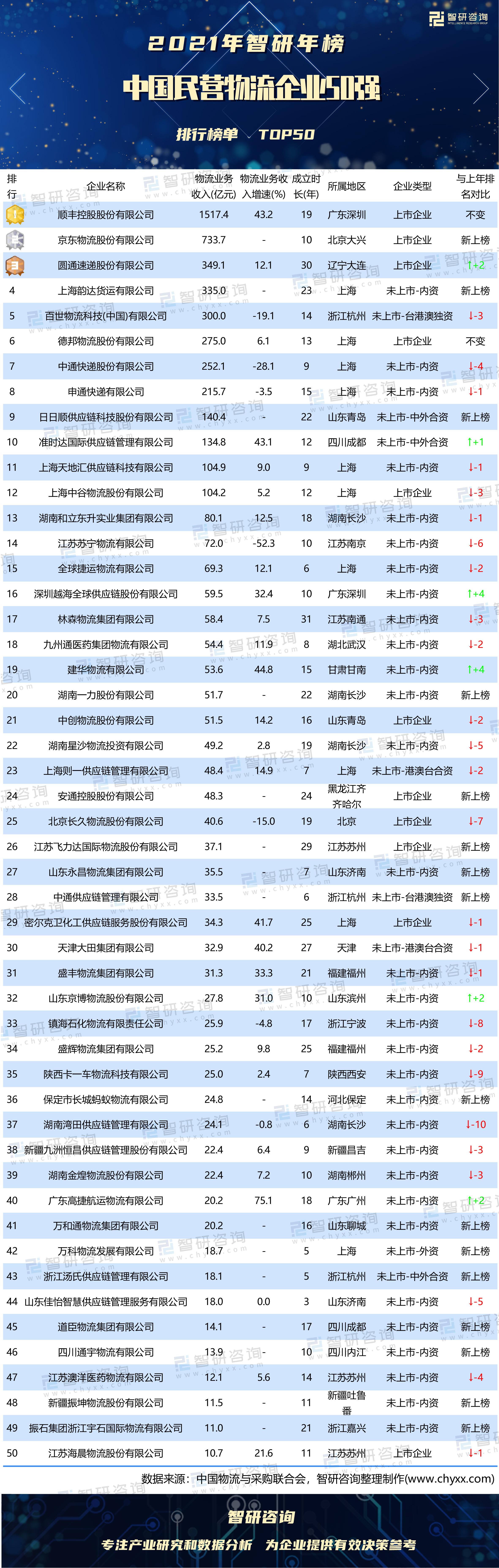 国际物流公司排名TOP10与行业巨头深度剖析