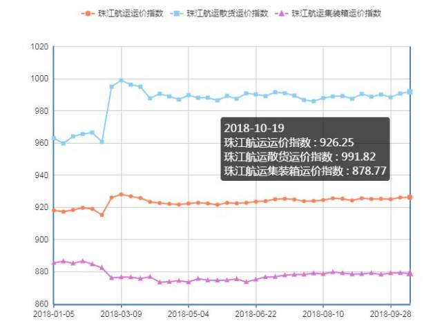 海运指数BID实时查询，全球物流动态的掌控关键