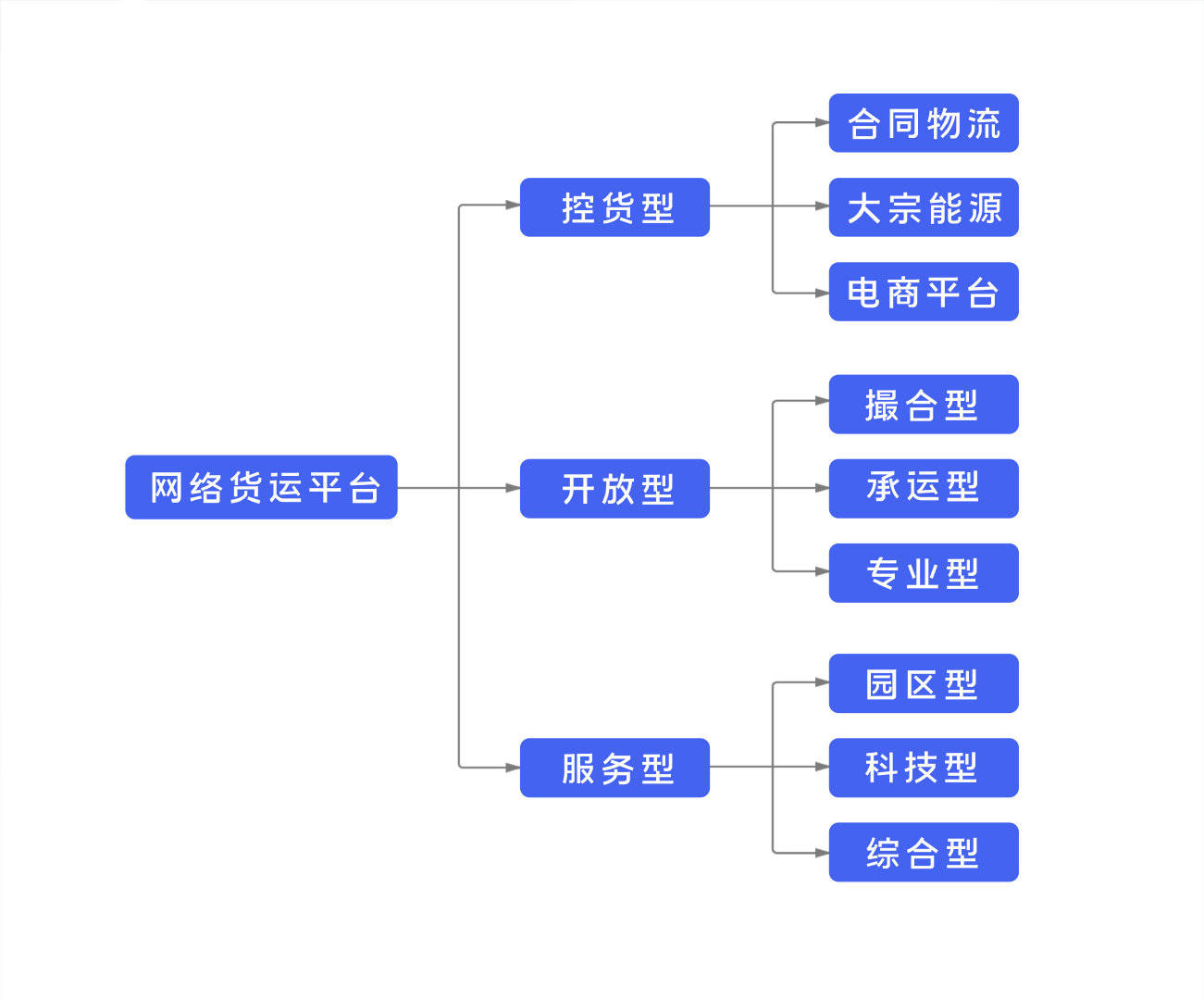 快递货运平台类型深度解析