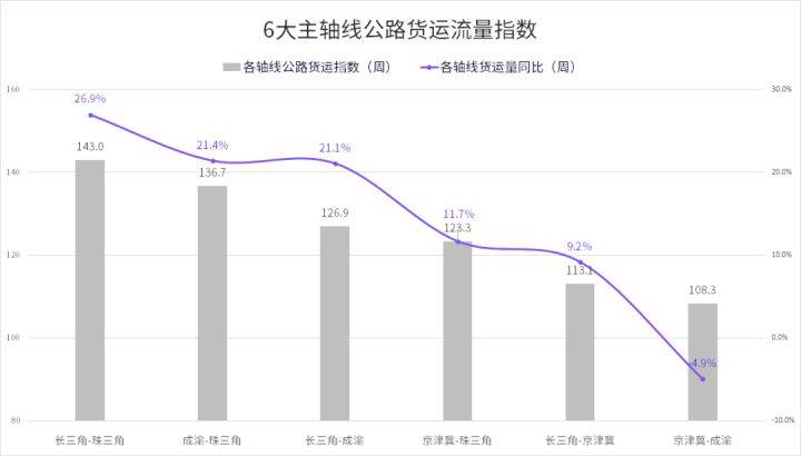 道路运输服务的应税性质解析，货物还是劳务？