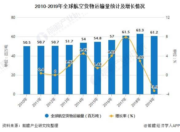 全球航空货运市场深度洞察，蓬勃发展与变革中的市场趋势（聚焦2020年）