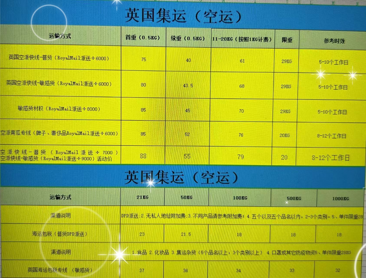 英国至中国运费全解析，费用、影响因素及注意事项