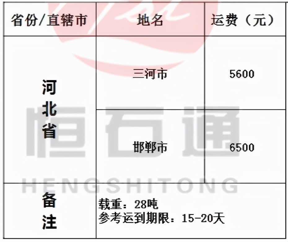 拉石料运费成本与效率深度解析，每吨每公里的费用探讨