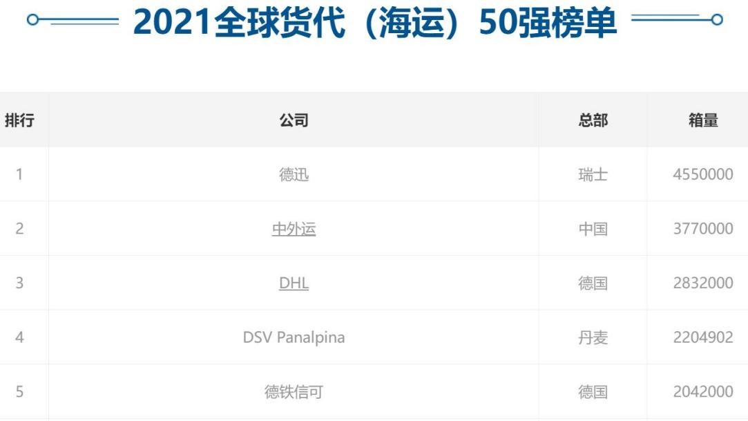国际大货代盈利榜，行业繁荣与挑战揭秘