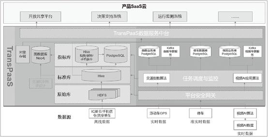 仓储管理重要文献综述，研究现状与展望