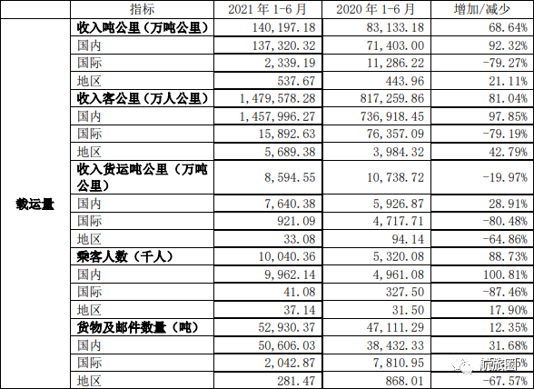 航空货运运价表详解及应用指南