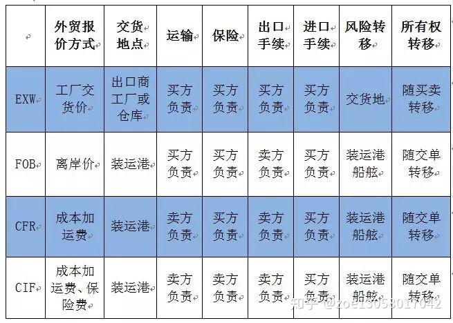 国际货物运输方式全面解析