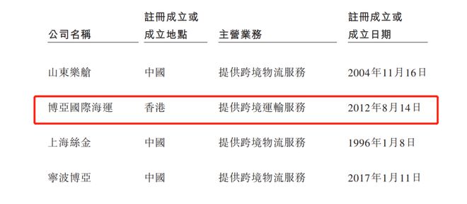 国内跨境物流上市公司深度解析与探讨