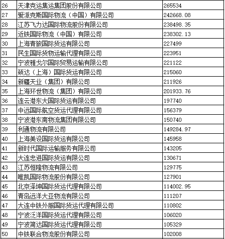 全球物流巨头竞争格局揭秘，国际物流公司排行榜揭晓