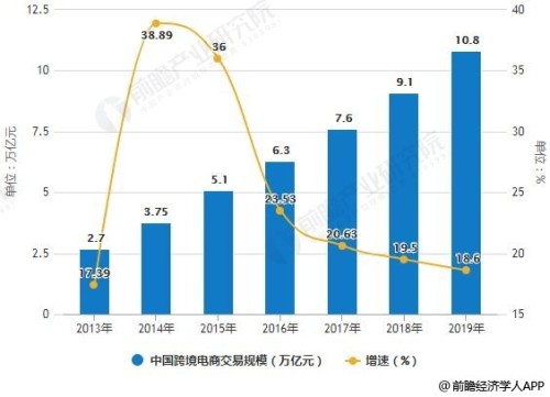 跨境电商物流发展趋势深度解析