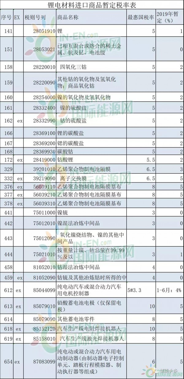 国际运输税率探讨，零税率与免税机制解析