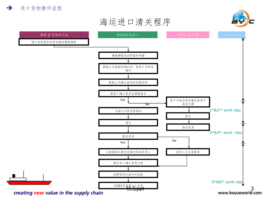 清关操作流程详解及指南