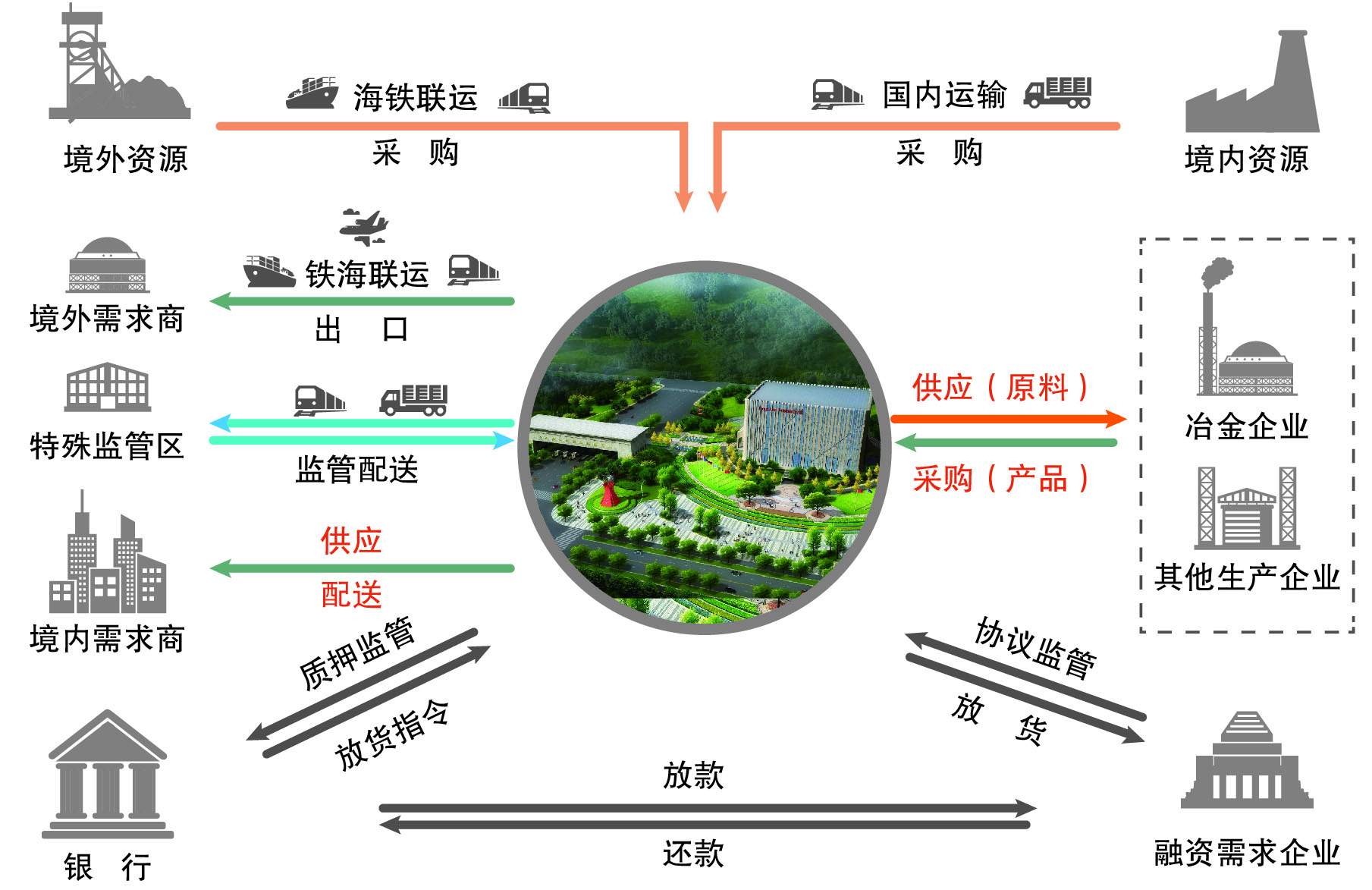 物流与供应链的深度融合，现代商业发展的核心驱动力