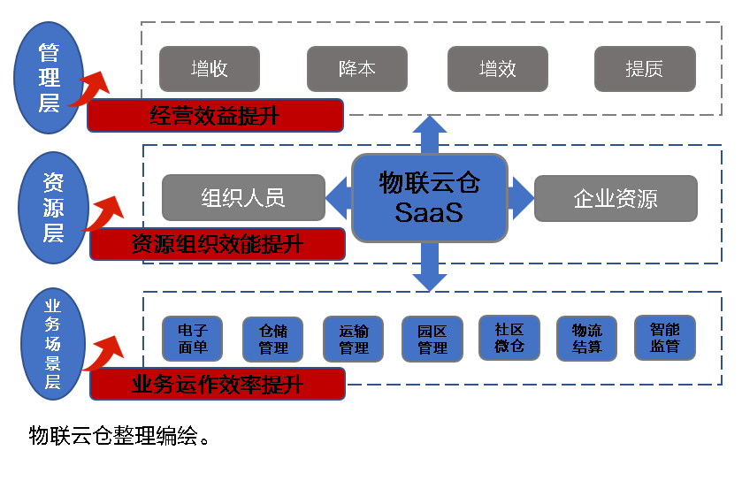 云洋物流管理系统折扣优惠深度解析