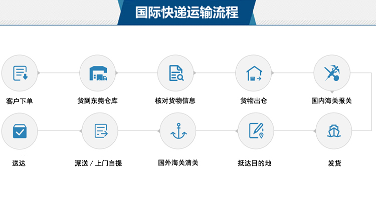 国际物流下单平台深度解析与比较，哪个更优？