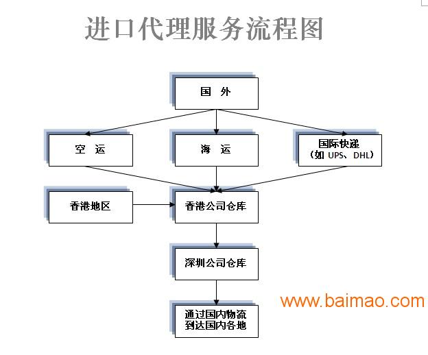 不败的传说